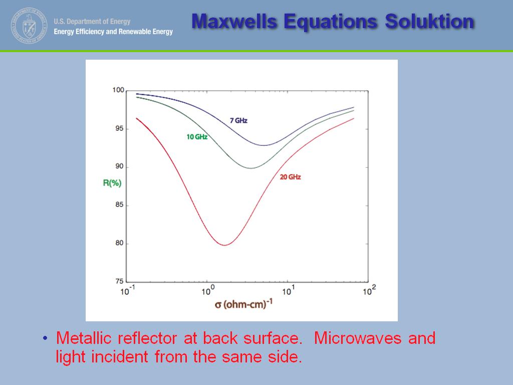 Maxwells Equations Soluktion