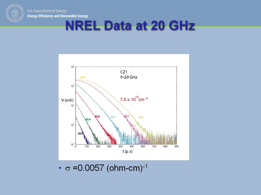 NREL Data at 20 GHz