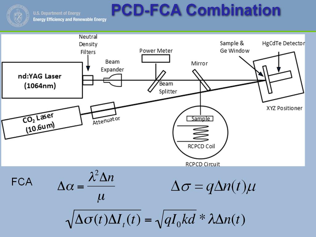 PCD-FCA Combination