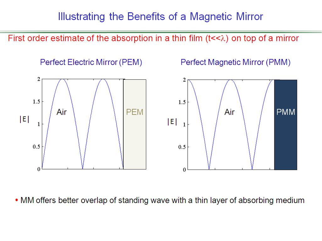 Illustrating the Benefits of a Magnetic Mirror