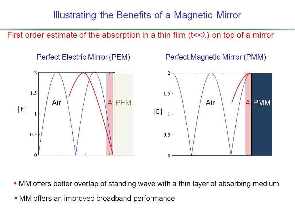 Illustrating the Benefits of a Magnetic Mirror