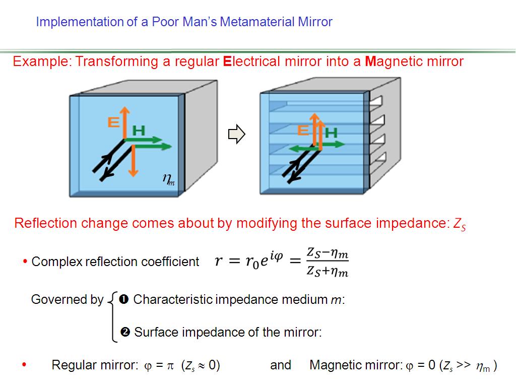 Implementation of a Poor Man's Metamaterial Mirror