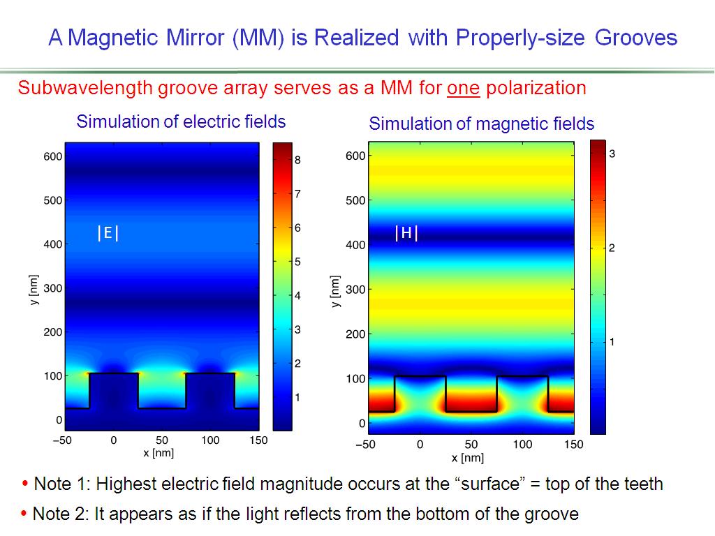 A Magnetic Mirror (MM) is Realized with Properly-size Grooves