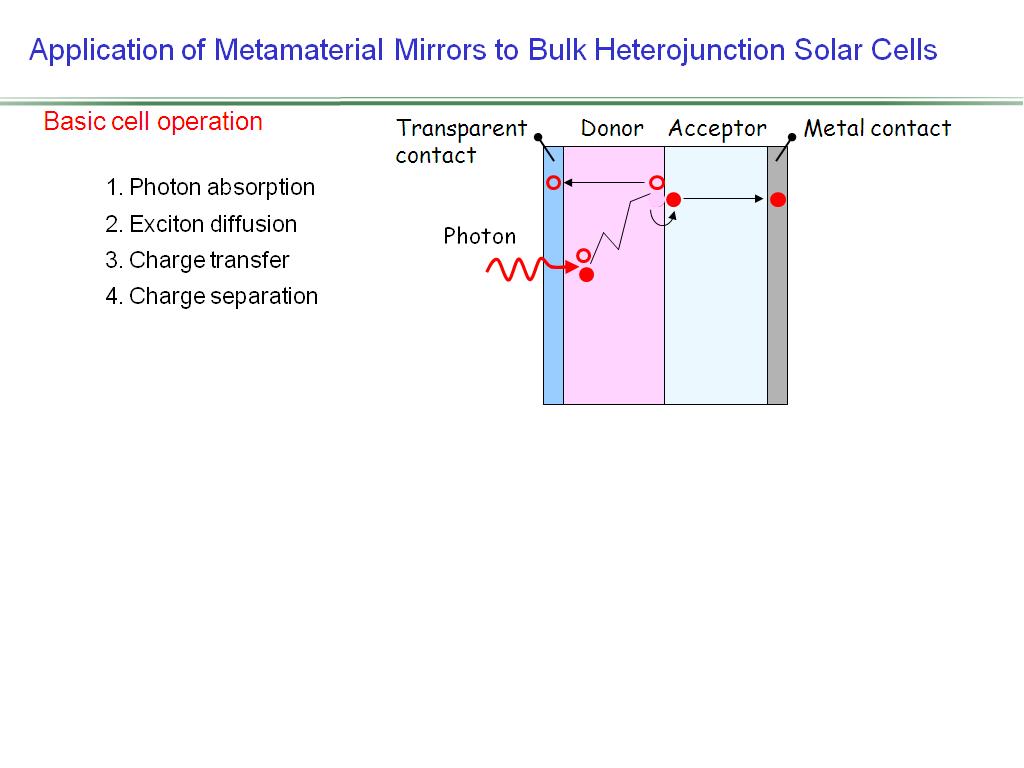 Application of Metamaterial Mirrors to Bulk Heterojunction Solar Cells