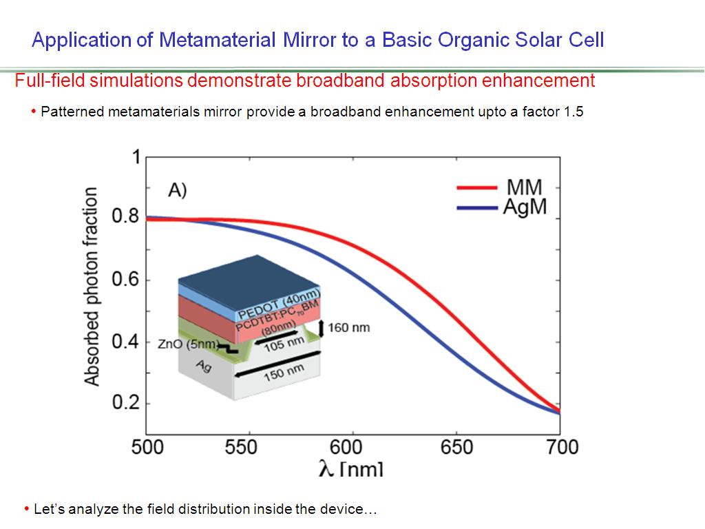 Application of Metamaterial Mirror to a Basic Organic Solar Cell