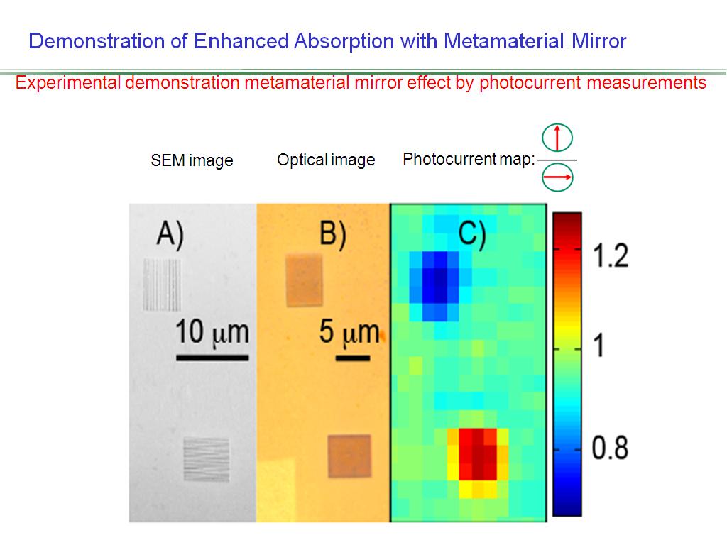 Demonstration of Enhanced Absorption with Metamaterial Mirror