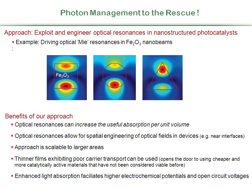 Photon Management to the Rescue !