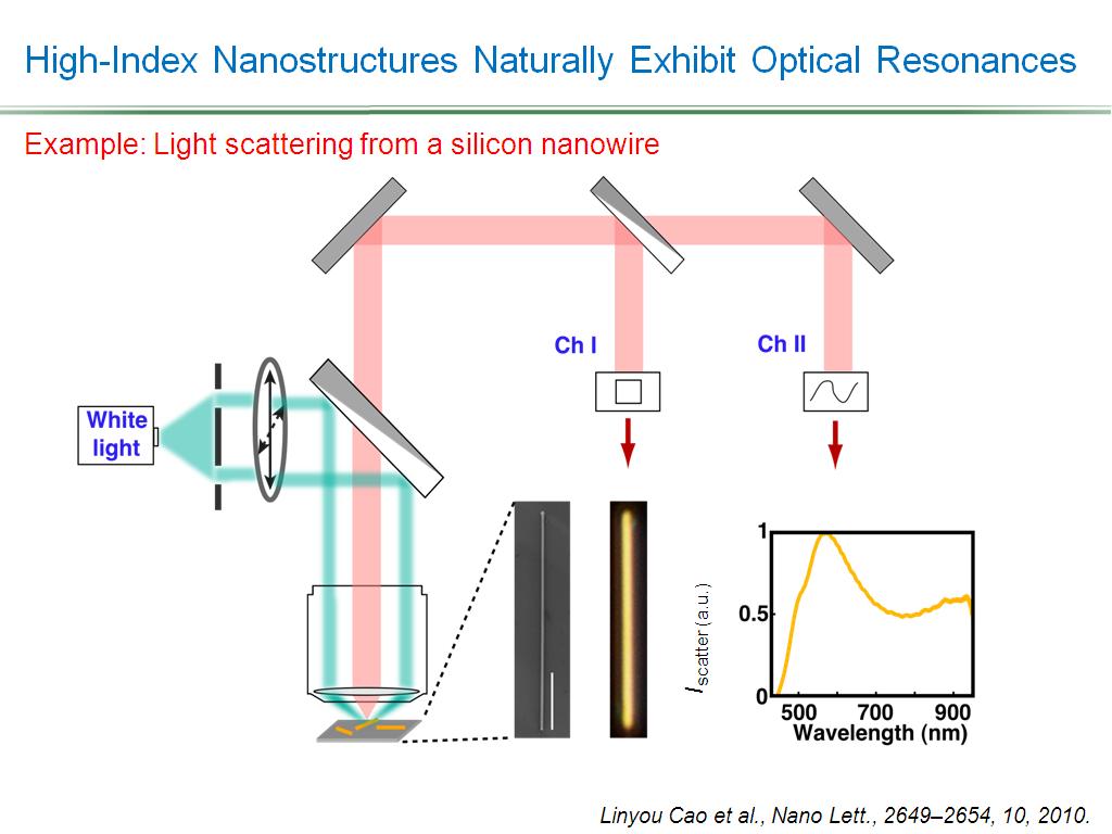 High-Index Nanostructures Naturally Exhibit Optical Resonances