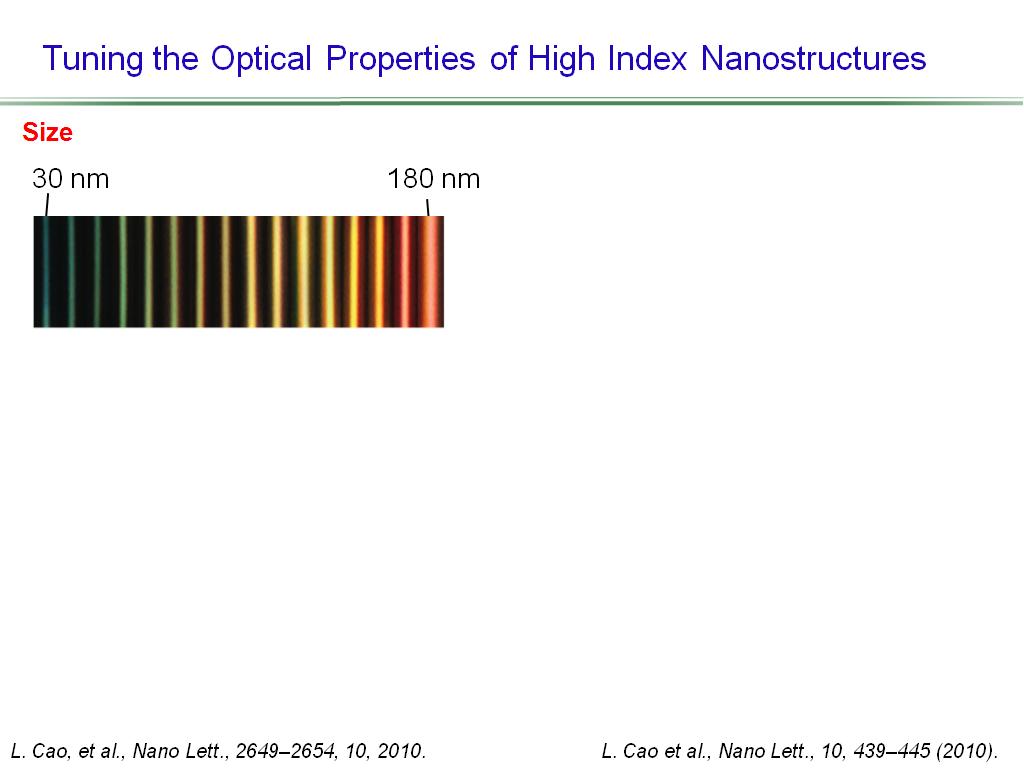 Tuning the Optical Properties of High Index Nanostructures