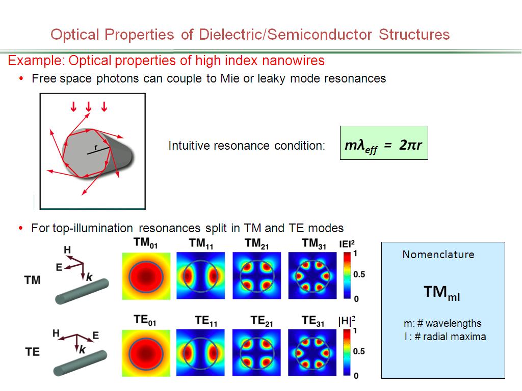 Optical Properties of Dielectric/Semiconductor Structures