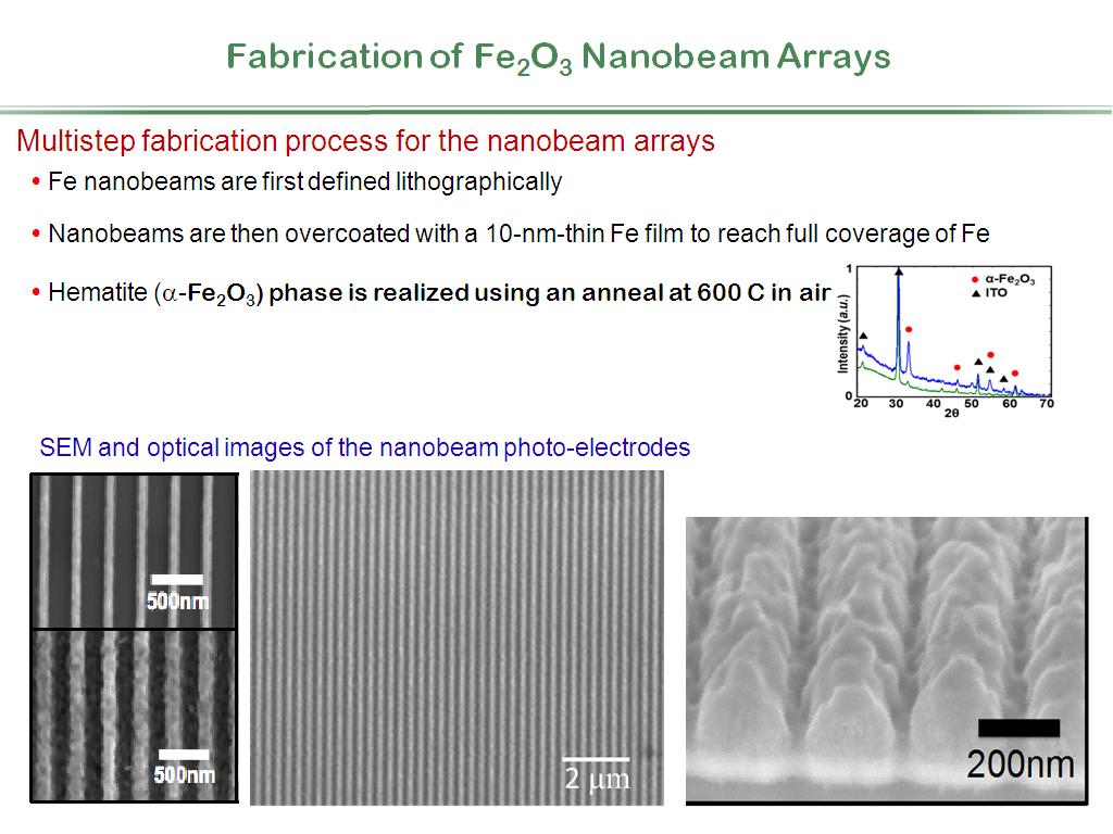 Fabrication of Fe2O3 Nanobeam Arrays