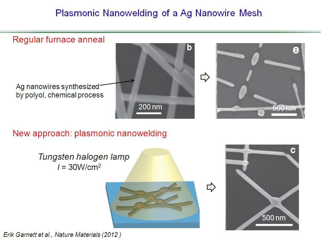 Plasmonic Nanowelding of a Ag Nanowire Mesh