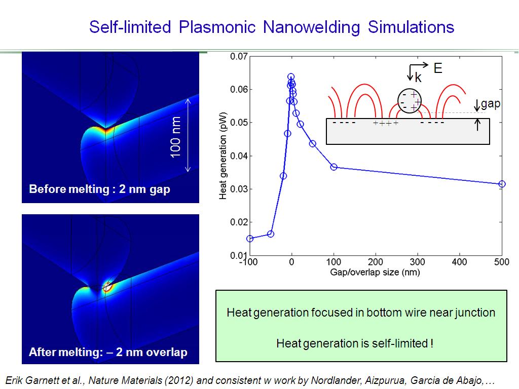Self-limited Plasmonic Nanowelding Simulations