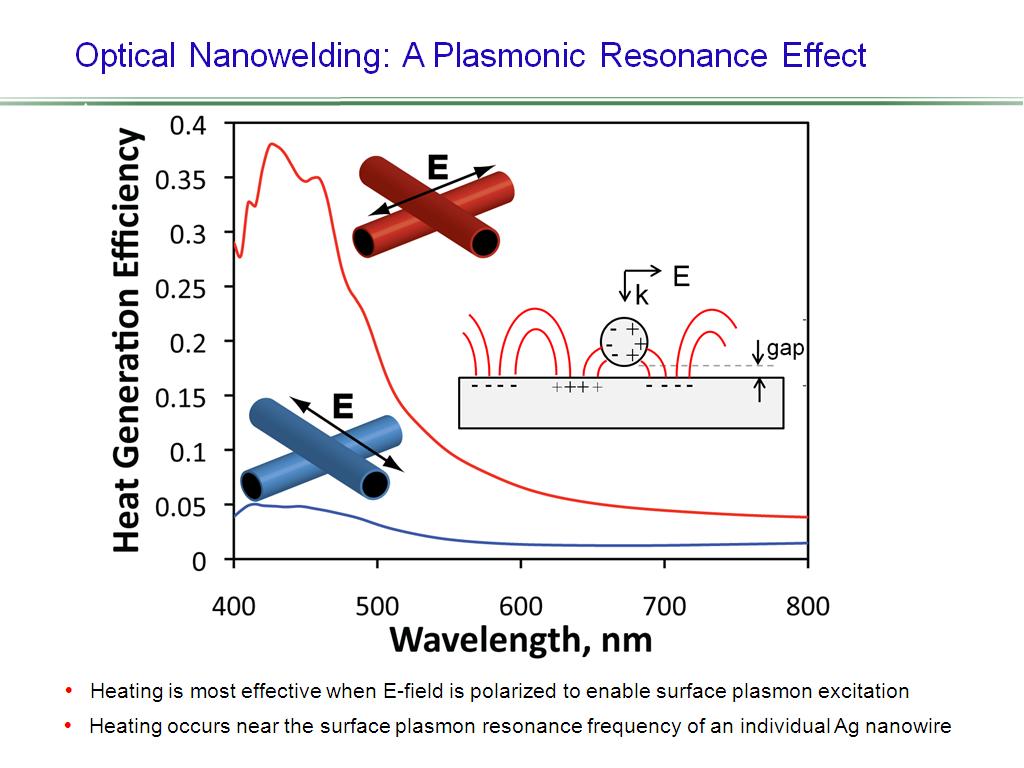Optical Nanowelding: A Plasmonic Resonance Effect