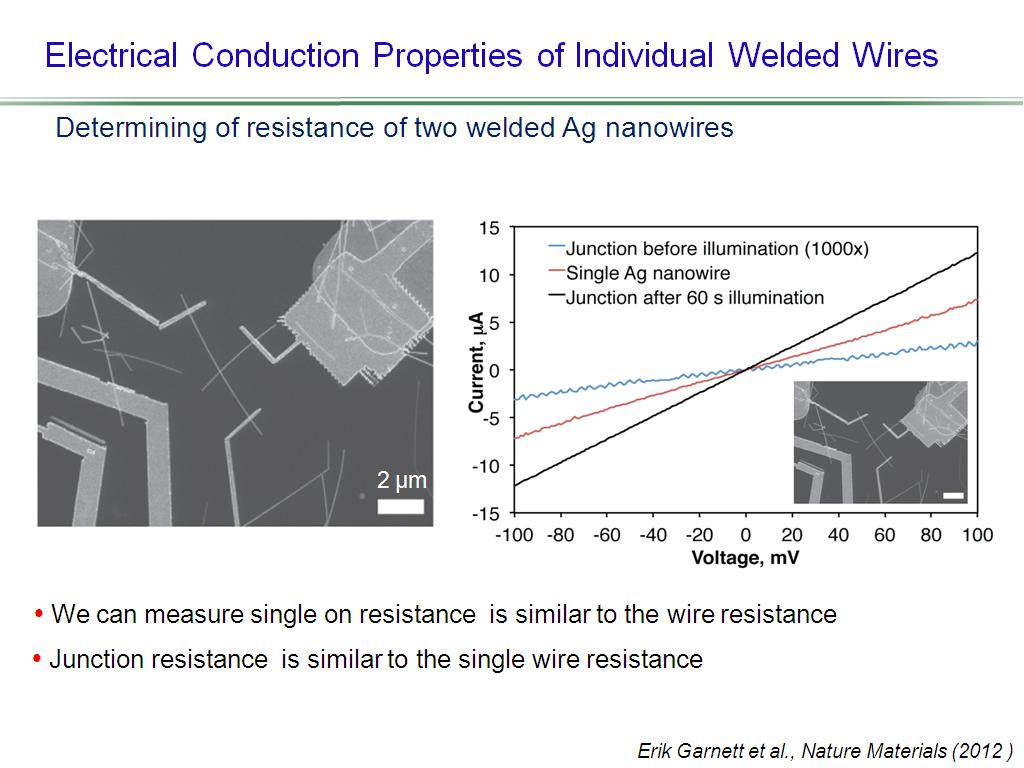 Electrical Conduction Properties of Individual Welded Wires