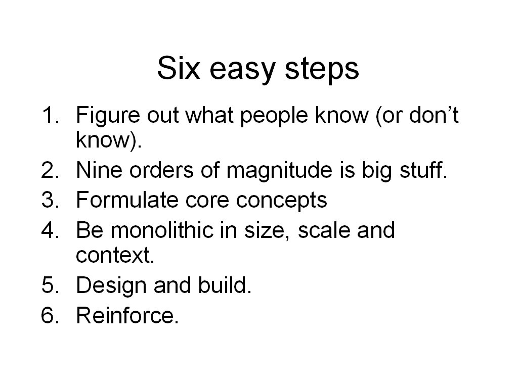 Six easy steps