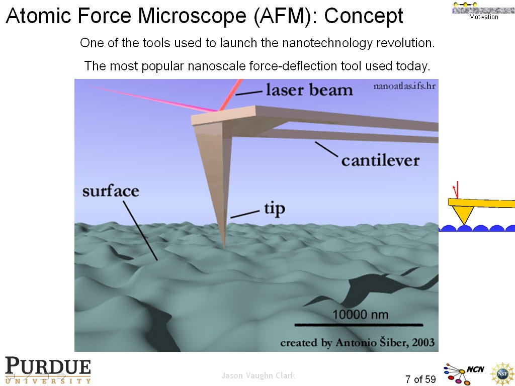 Atomic Force Microscope (AFM): Concept