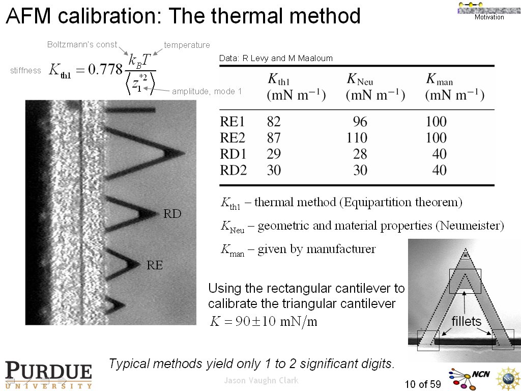 AFM calibration: The thermal method