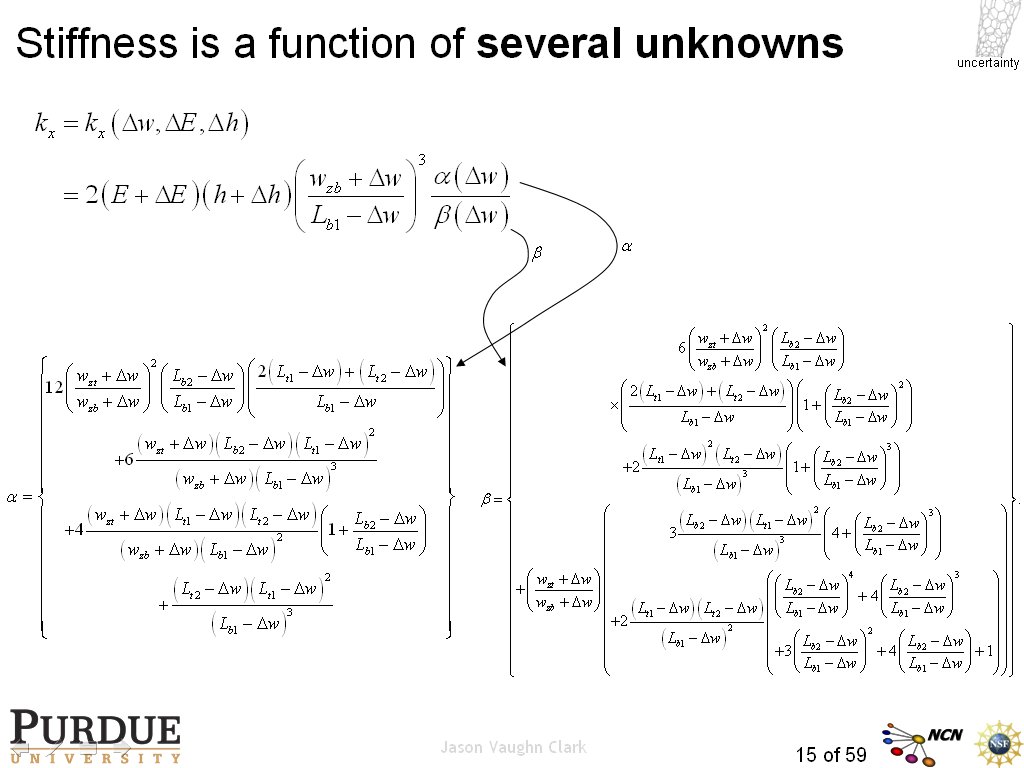 Stiffness is a function of several unknowns