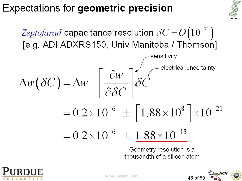 Expectations for geometric precision
