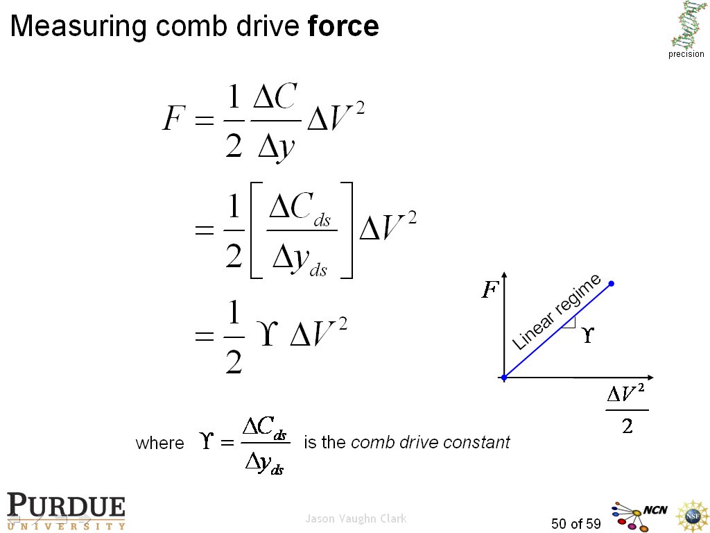 Measuring comb drive force