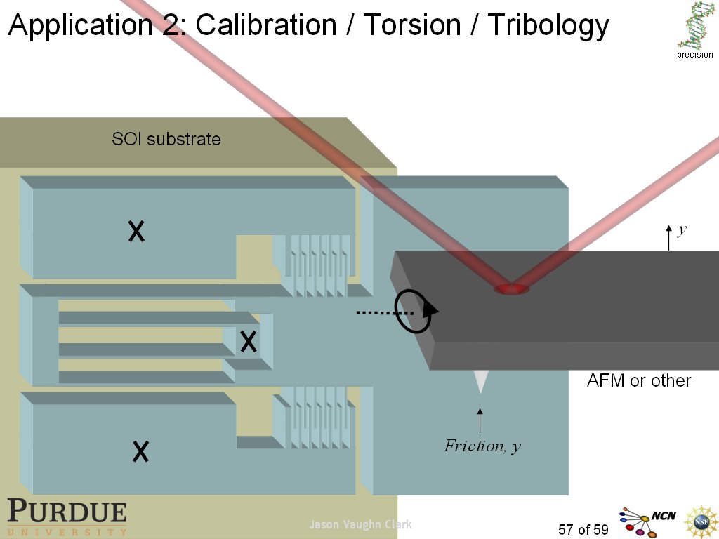 Application 2: Calibration / Torsion / Tribology