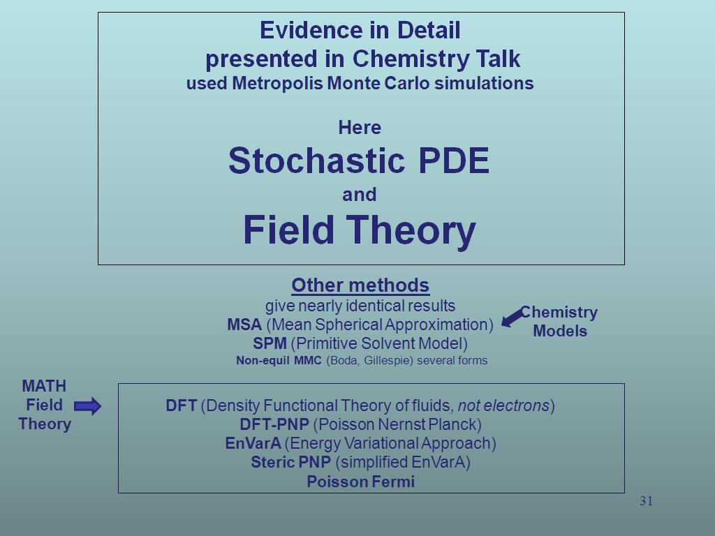 Stochastic PDE and Field Theory