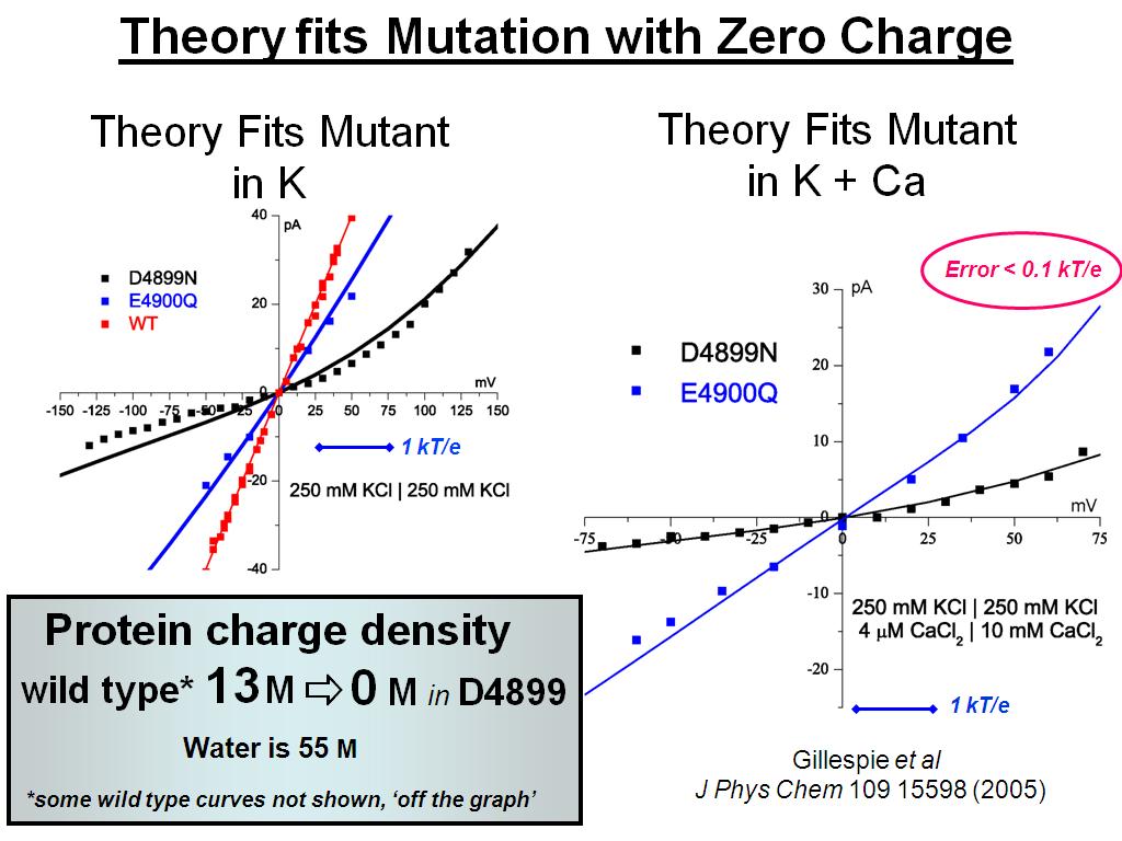 Theory fits Mutation with Zero Charge