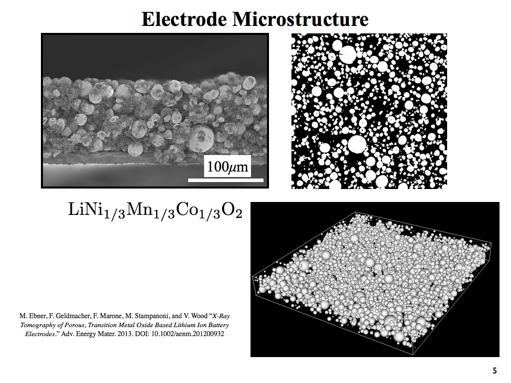 Electrode Microstructure