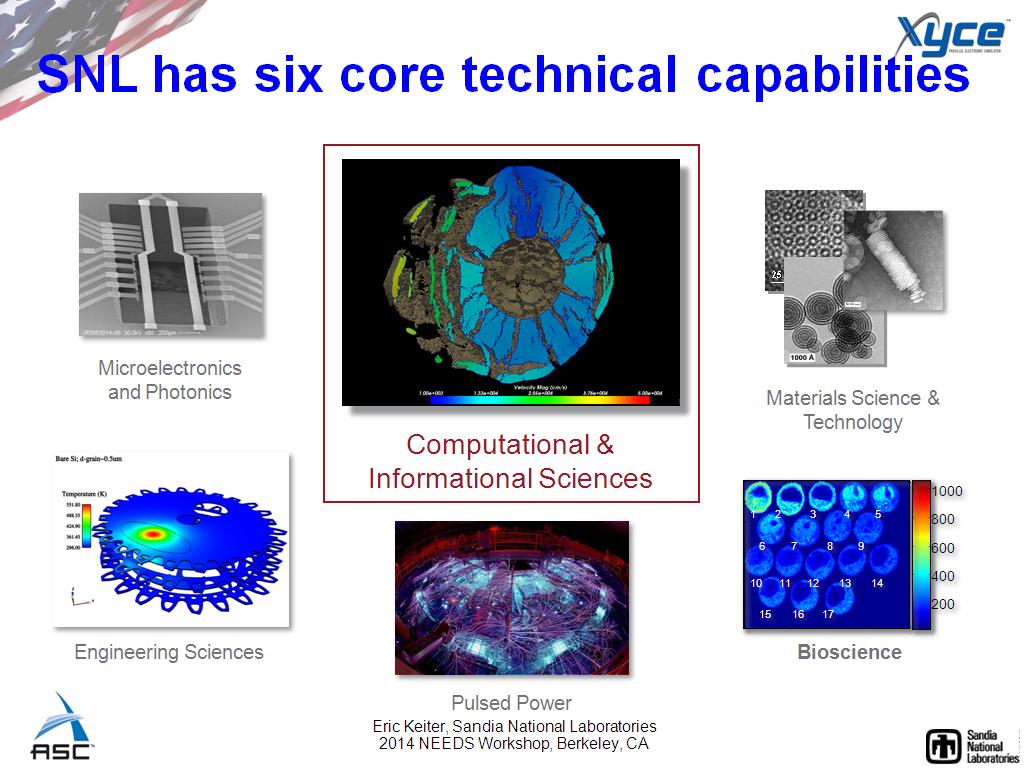 SNL has six core technical capabilities