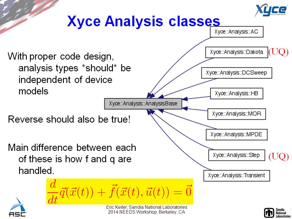 Xyce Analysis classes