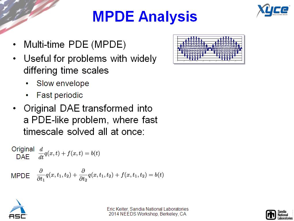 MPDE Analysis