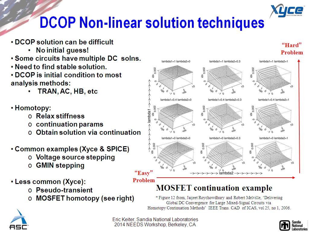 DCOP Non-linear solution techniques