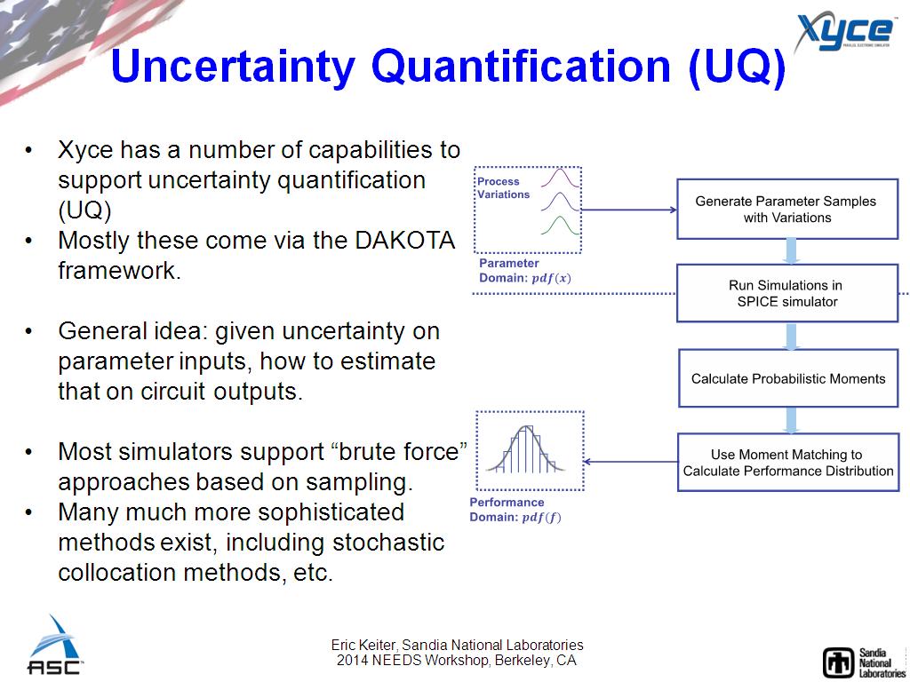 Uncertainty Quantification (UQ)