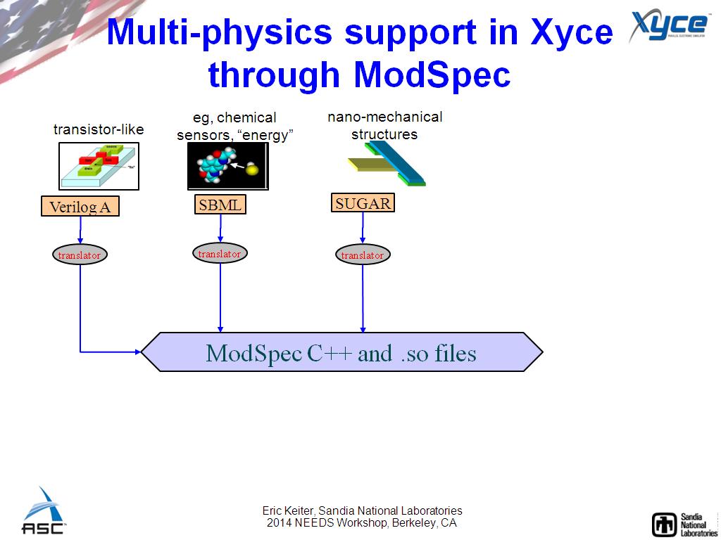 Multi-physics support in Xyce through ModSpec