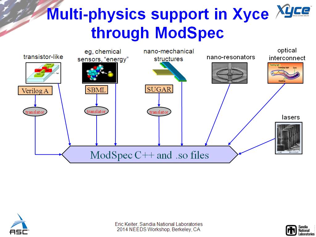 Multi-physics support in Xyce through ModSpec