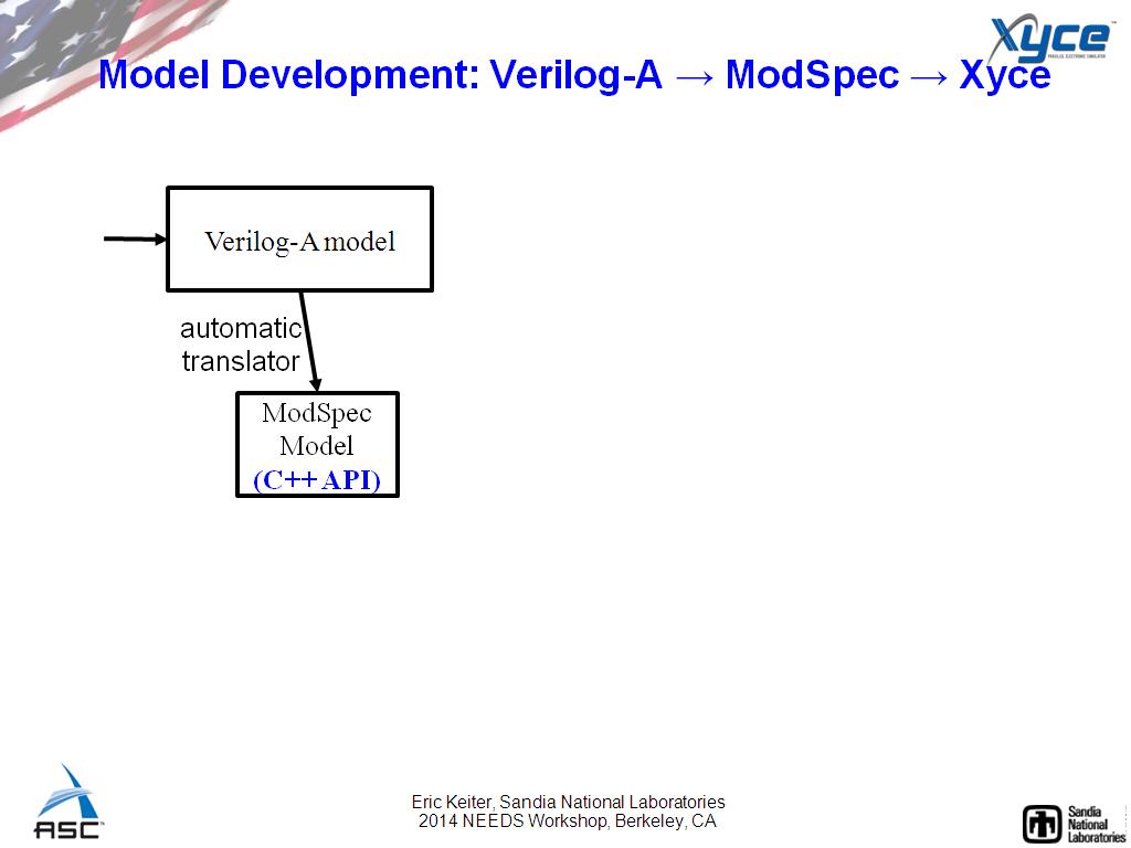 Model Development: Verilog-A → ModSpec → Xyce