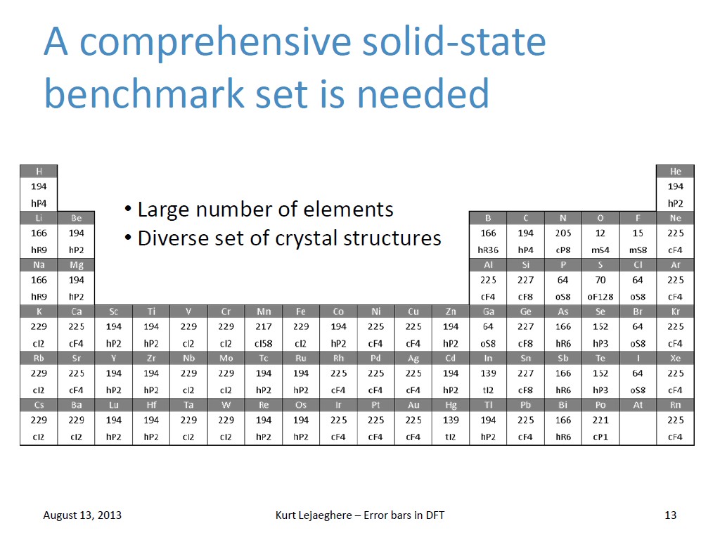 A comprehensive solid-state benchmark set is needed