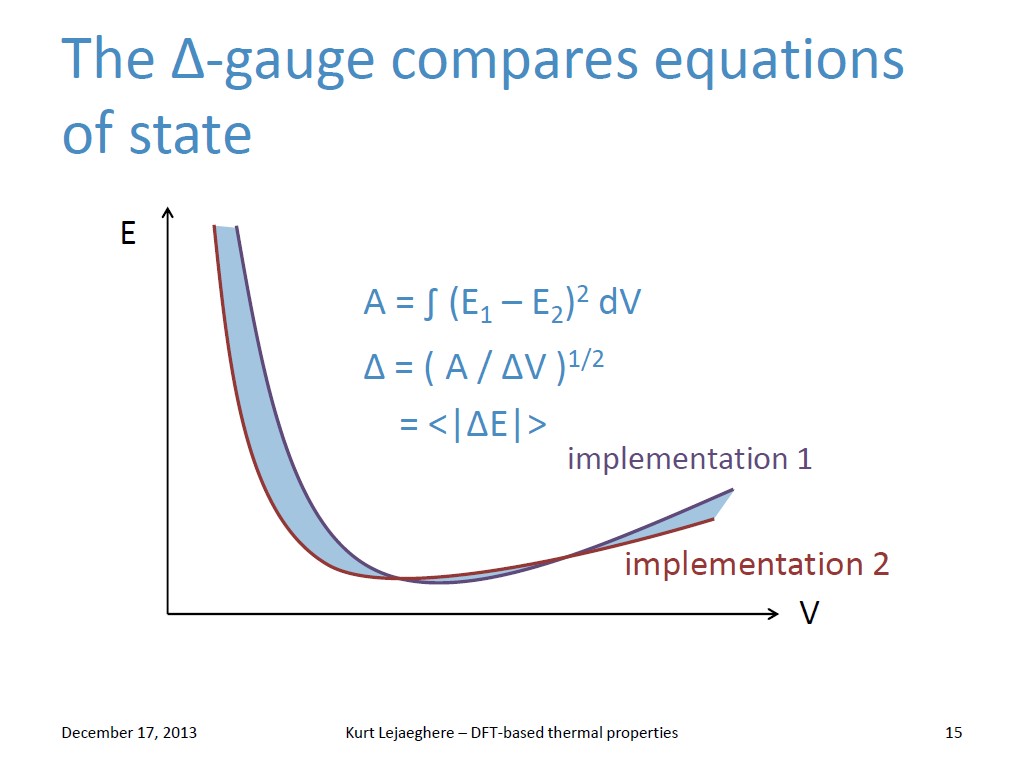 The Δ-gauge compares equations of state
