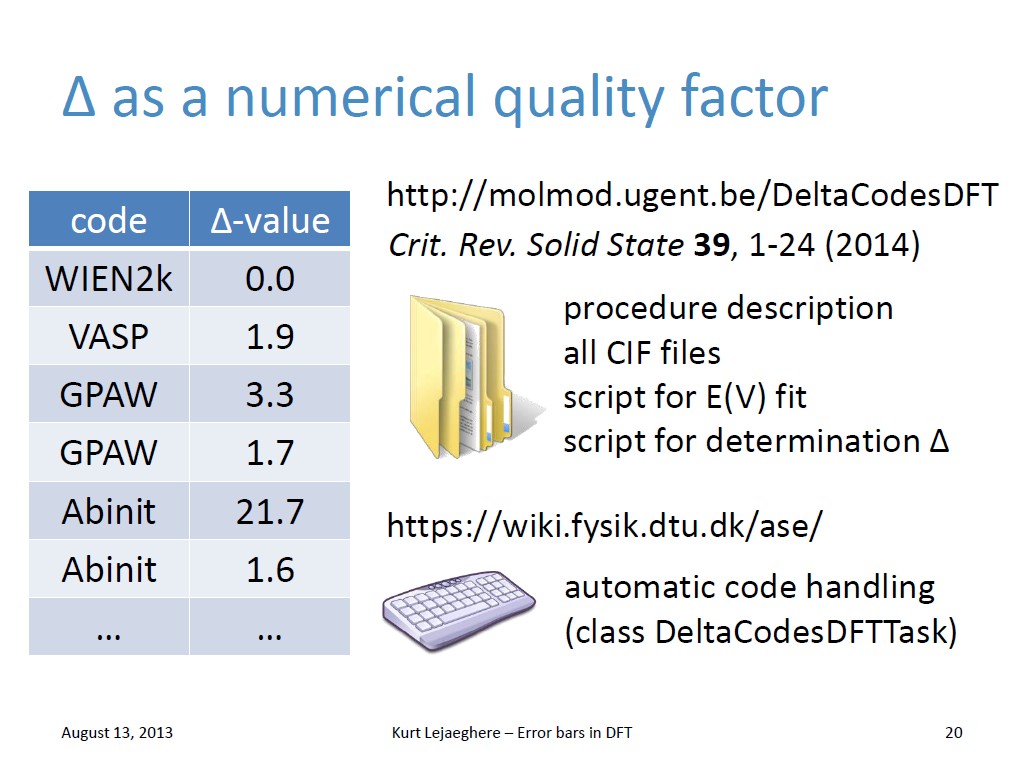 Δ as a numerical quality factor