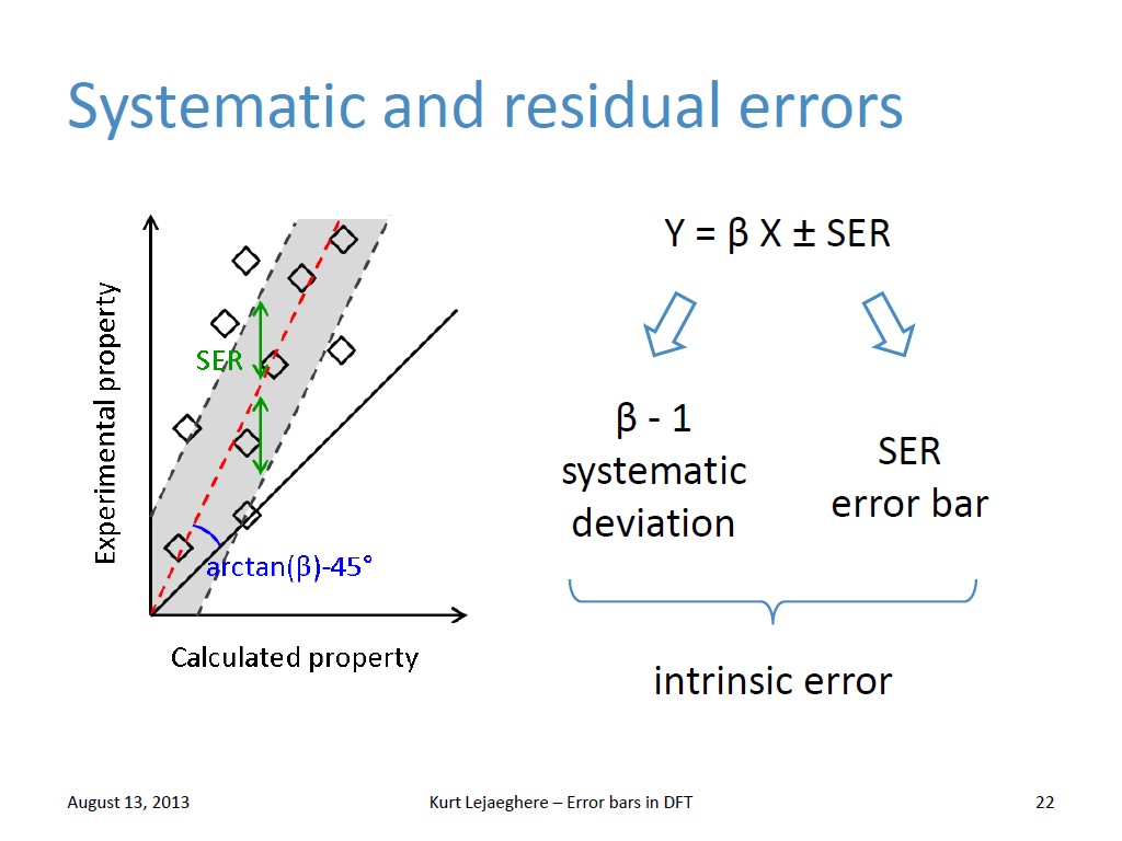 Systematic and residual errors