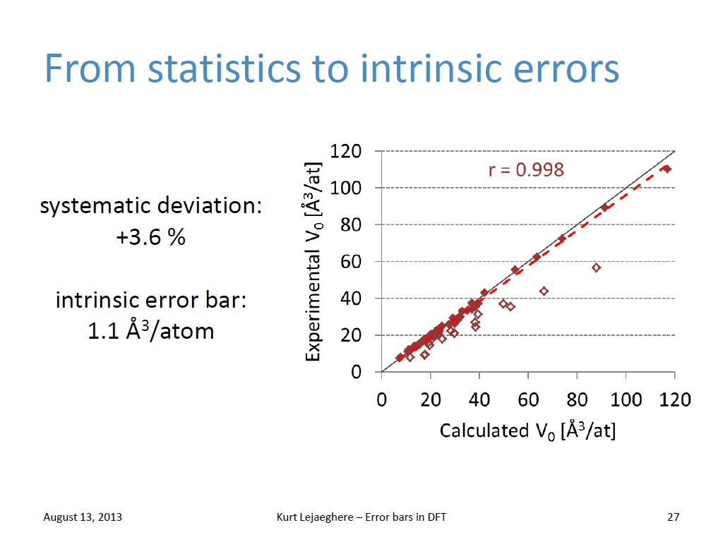 From statistics to intrinsic errors