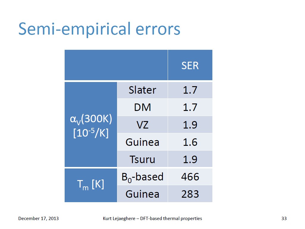 Semi-empirical errors