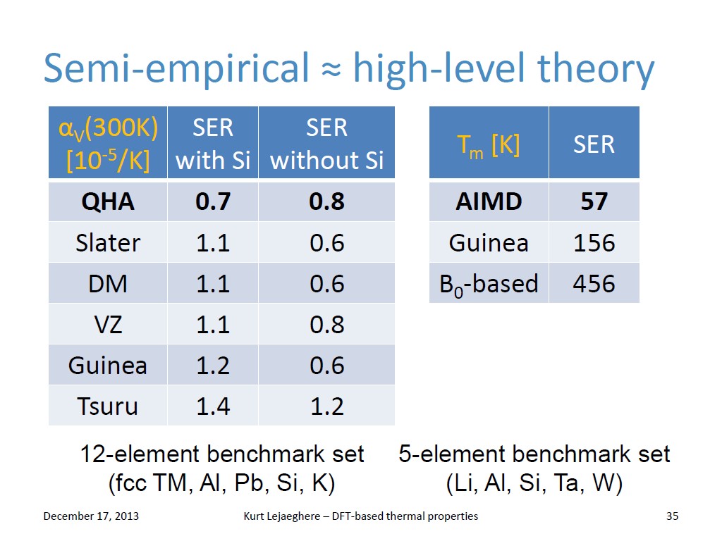 Semi-empirical ≈ high-level theory