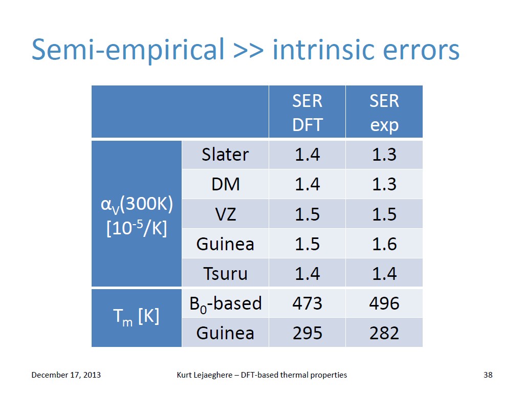 Semi-empirical >> intrinsic errors