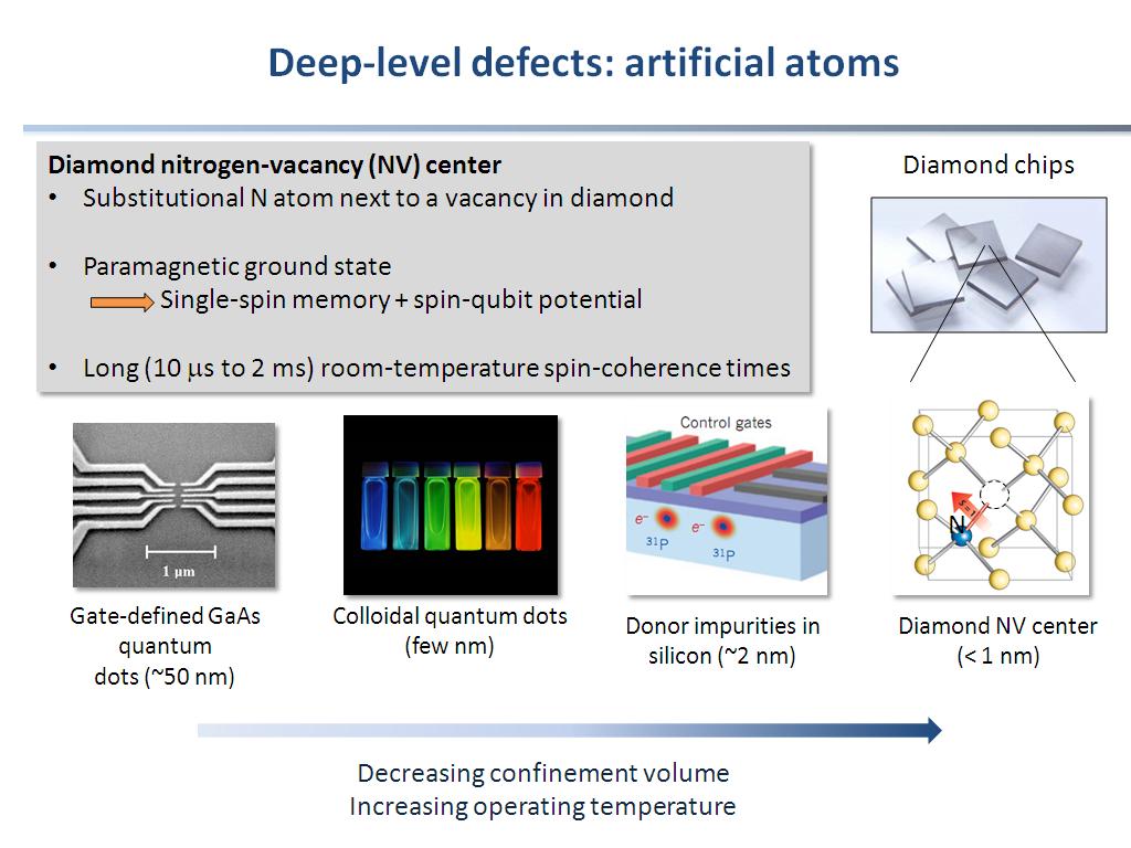 Deep-level defects: artificial atoms