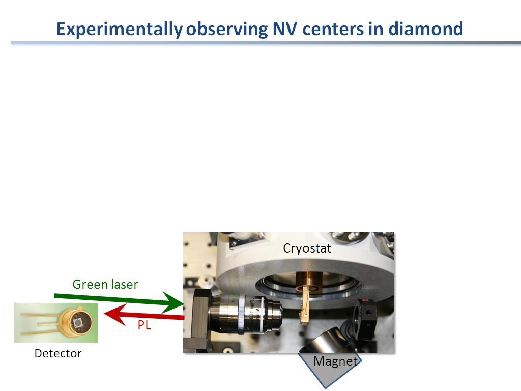 Experimentally observing NV centers in diamond