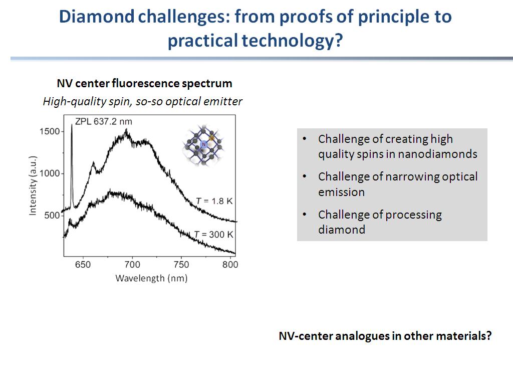 Diamond challenges: from proofs of principle to practical technology?
