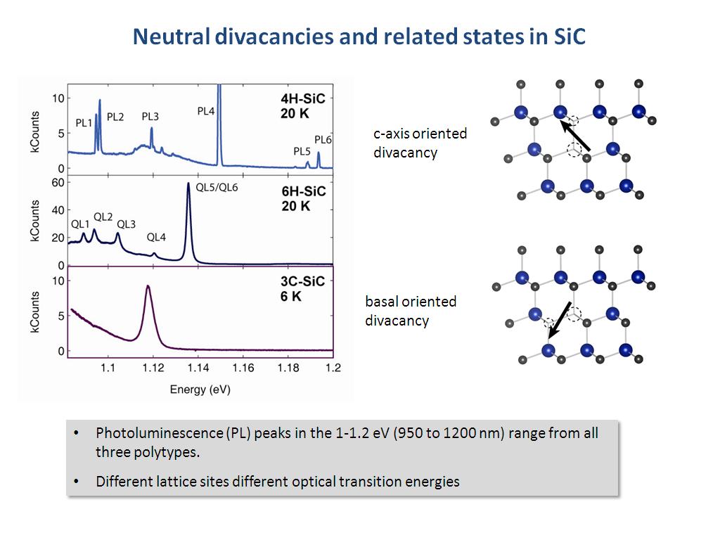 Neutral divacancies and related states in SiC