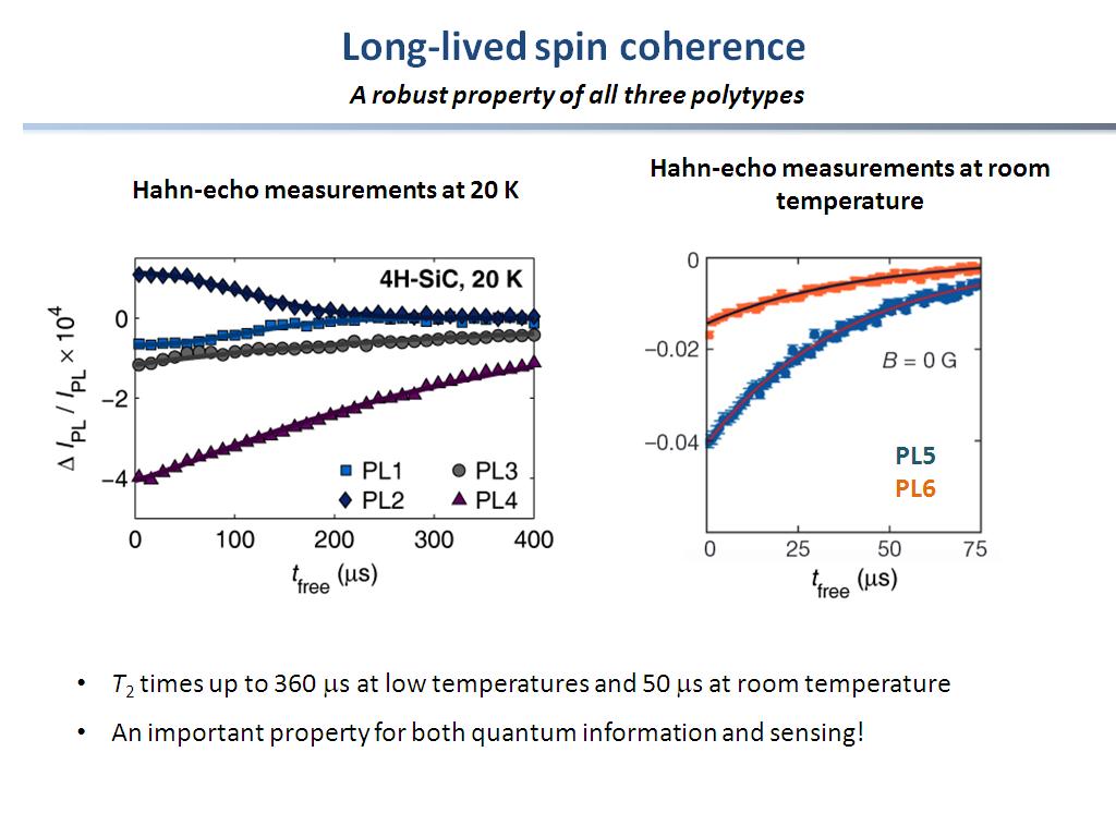 Long-lived spin coherence